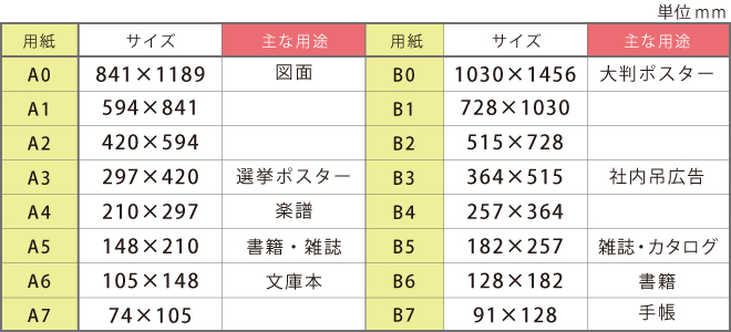 用紙のサイズ表（用紙寸法表）