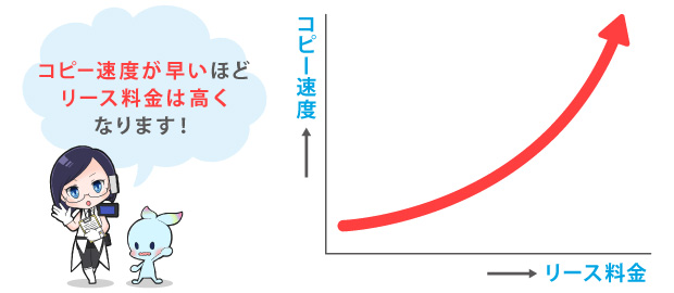 コピー速度とリース料金の関係